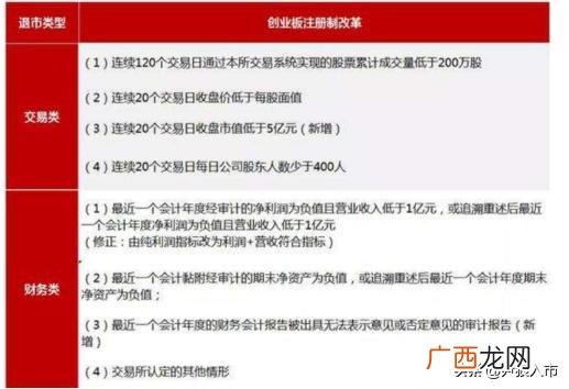 创业板注册制申报条件 创业板注册制上市标准