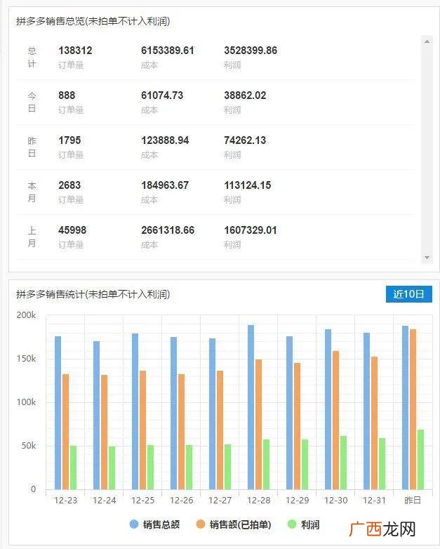 拼多多无货源开店靠谱吗,拼多多网店无货源模式是真的吗