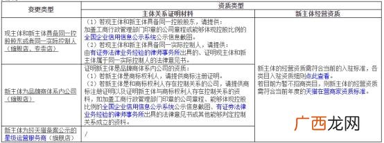 淘宝店铺可以转让吗,店铺可以注册成公司吗-