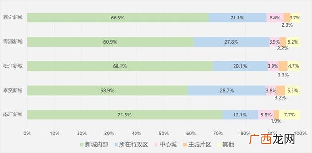 现住址常住区划,求职创业补贴中常住地址写哪