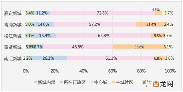 现住址常住区划,求职创业补贴中常住地址写哪