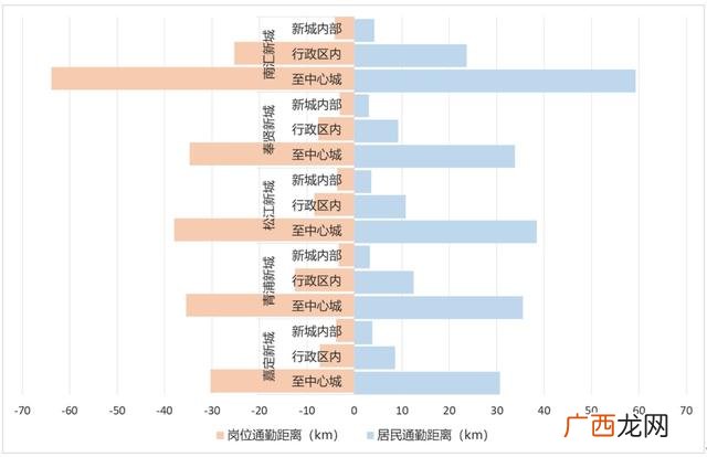 现住址常住区划,求职创业补贴中常住地址写哪