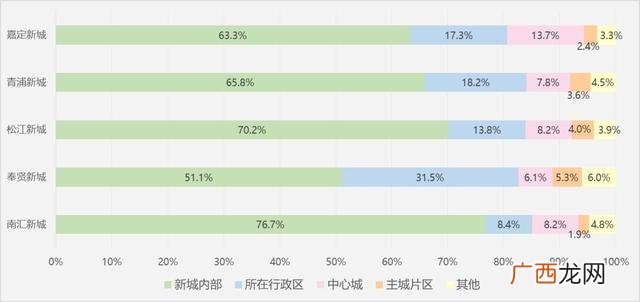 现住址常住区划,求职创业补贴中常住地址写哪