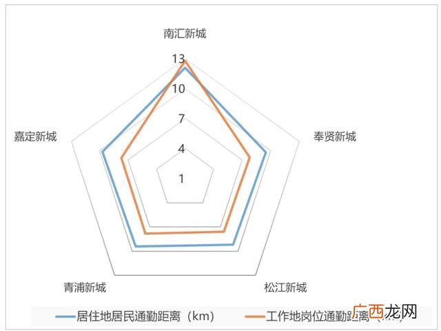 现住址常住区划,求职创业补贴中常住地址写哪
