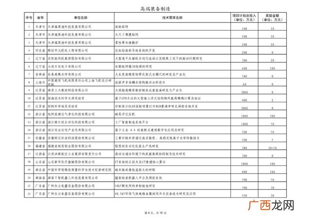 大学生版 创业计划书,创业团队