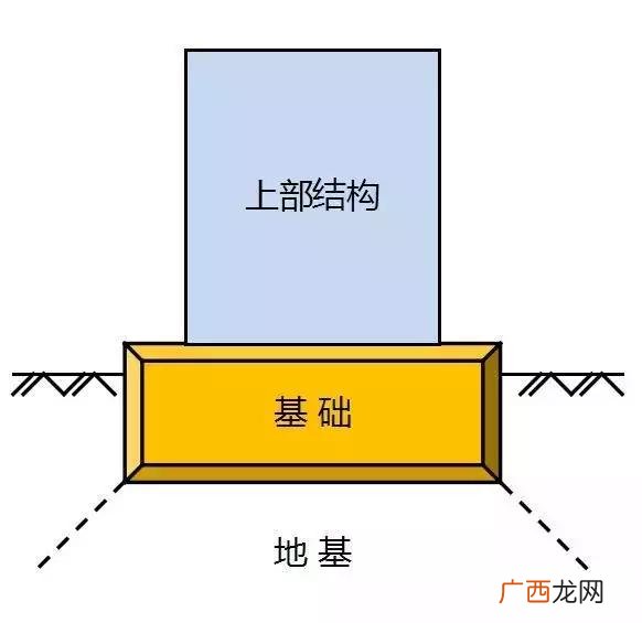 地基施工,地基工程施工步骤