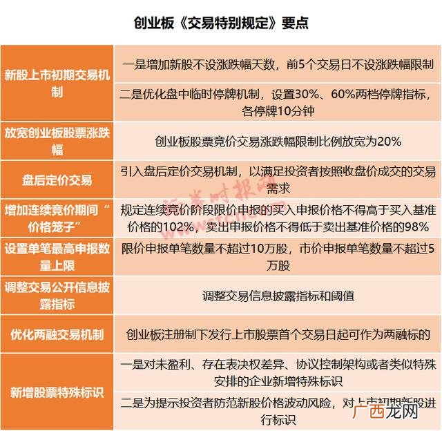 创业板退市细则 创业板重新上市规定
