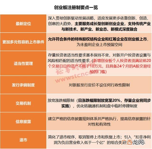 创业板退市细则 创业板重新上市规定