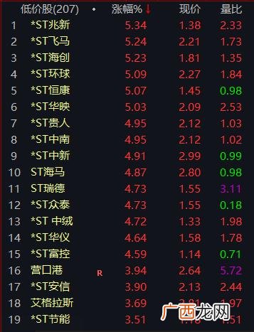 创业板低价股排名 小市值创业板股票有哪些