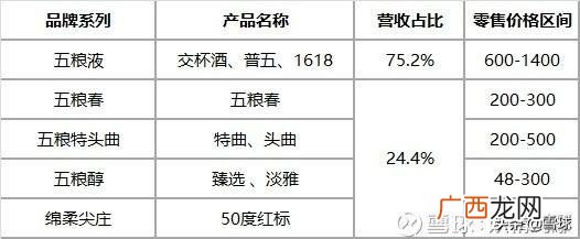 白酒贸易的经营环境分析 白酒行业创业计划书