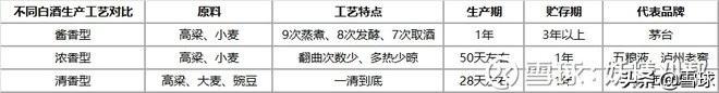 白酒贸易的经营环境分析 白酒行业创业计划书