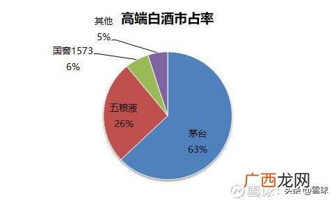 白酒贸易的经营环境分析 白酒行业创业计划书