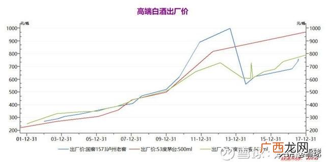 白酒贸易的经营环境分析 白酒行业创业计划书