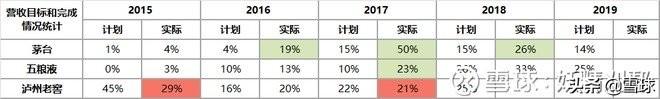 白酒贸易的经营环境分析 白酒行业创业计划书