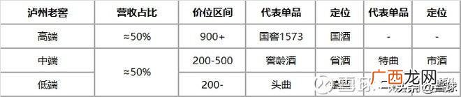 白酒贸易的经营环境分析 白酒行业创业计划书
