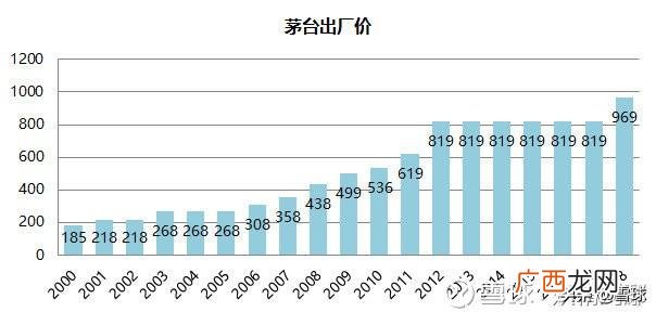 白酒贸易的经营环境分析 白酒行业创业计划书