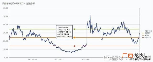 白酒贸易的经营环境分析 白酒行业创业计划书
