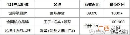 白酒贸易的经营环境分析 白酒行业创业计划书