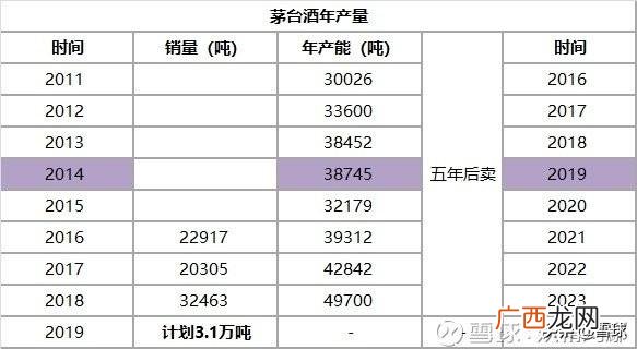白酒贸易的经营环境分析 白酒行业创业计划书