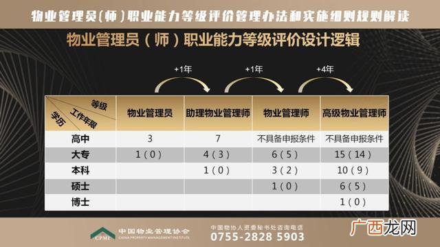 物业管理从业人员证书 物业管理从业资格证报考条件
