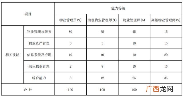 物业管理从业人员证书 物业管理从业资格证报考条件