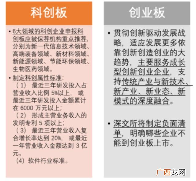 注册制股票打新要求,创业板注册制新股申购条件