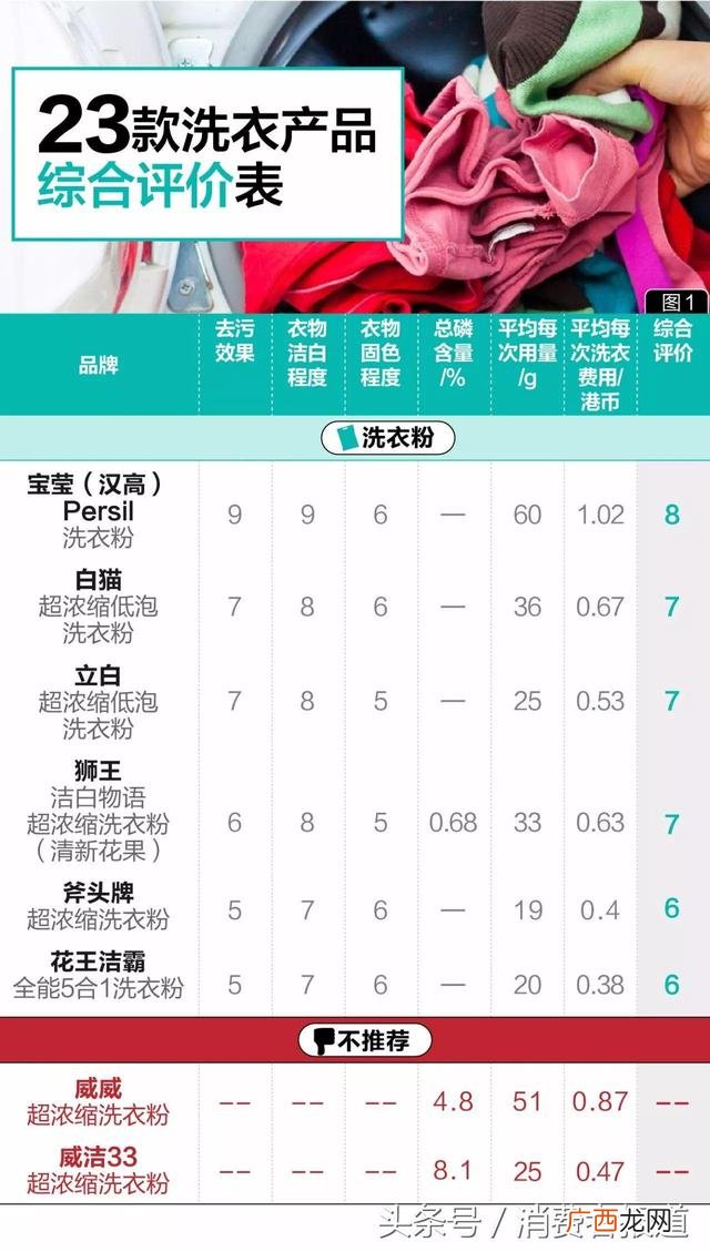 奥妙洗衣液哪款好用,奥妙洗衣液一千克价格