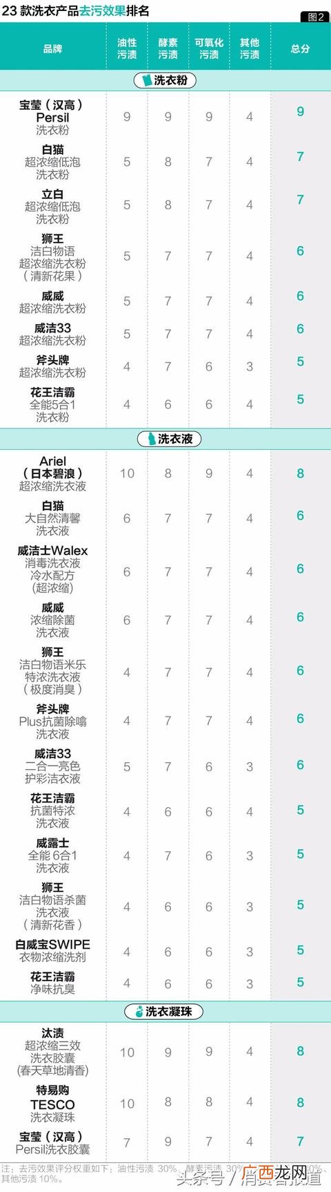 奥妙洗衣液哪款好用,奥妙洗衣液一千克价格