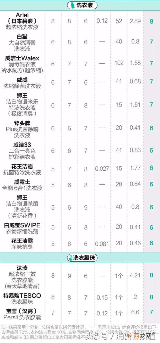 奥妙洗衣液哪款好用,奥妙洗衣液一千克价格