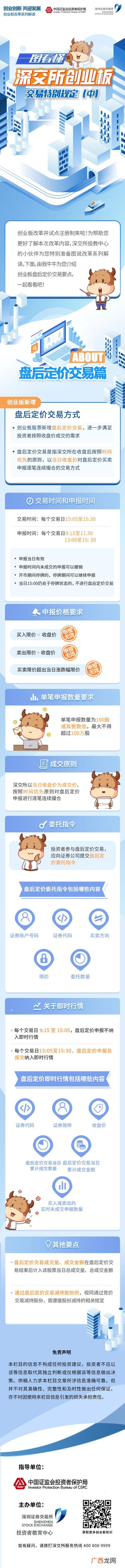 创业板三点后能交易吗 创业板盘后交易机制