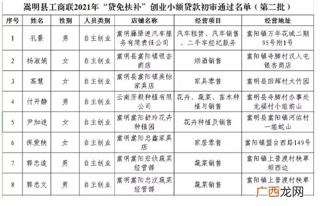 签免还协议的贷款靠谱不 创业贷10年免还靠谱不