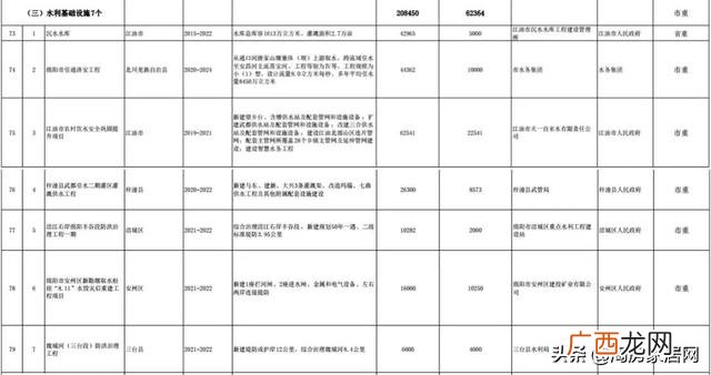 工业基础设施 能源基础设施项目有哪些
