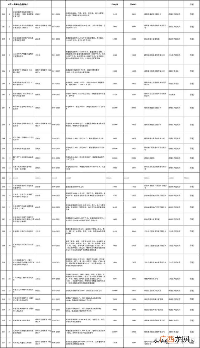 工业基础设施 能源基础设施项目有哪些