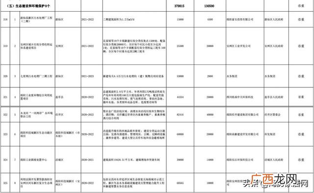 工业基础设施 能源基础设施项目有哪些