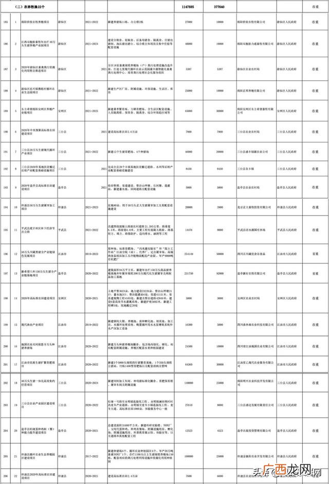 工业基础设施 能源基础设施项目有哪些