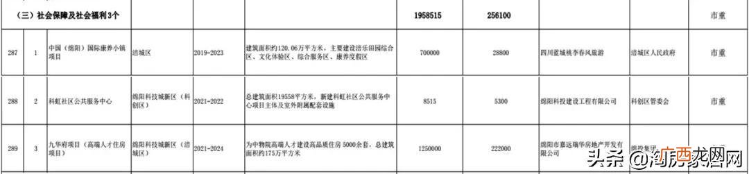 工业基础设施 能源基础设施项目有哪些