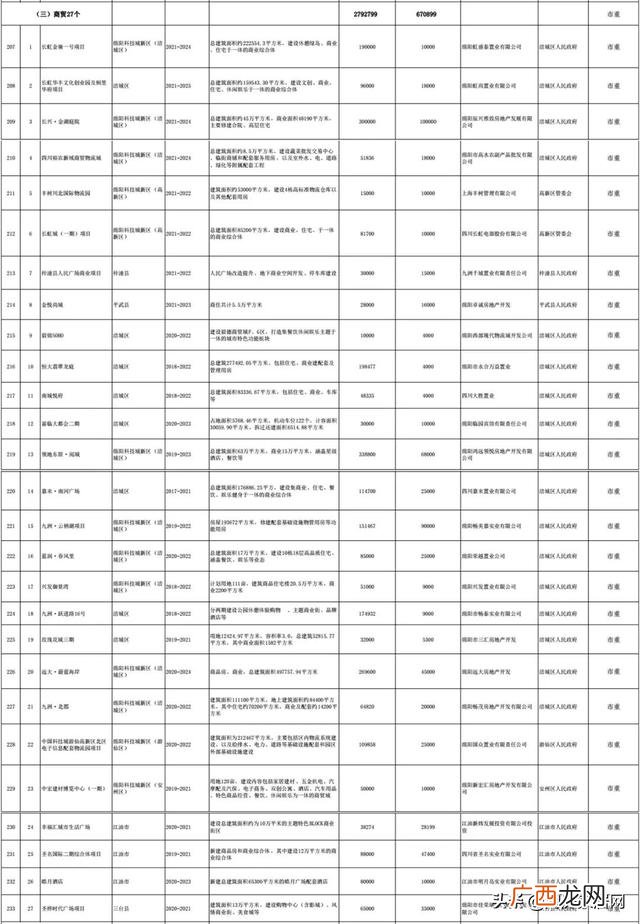 工业基础设施 能源基础设施项目有哪些