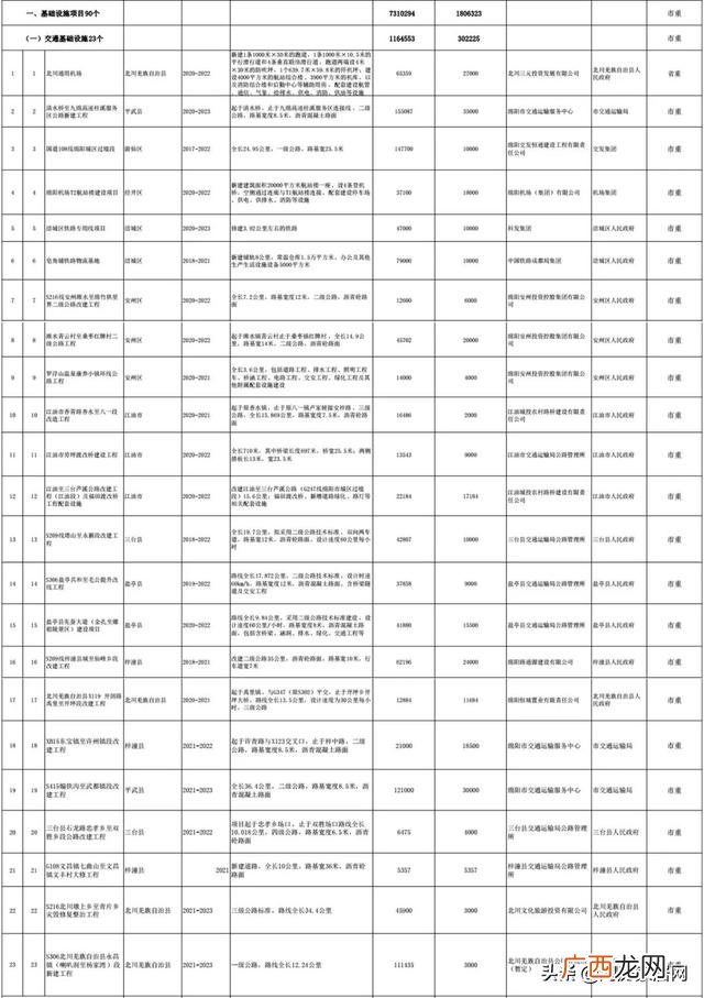 工业基础设施 能源基础设施项目有哪些