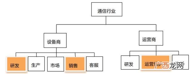 it行业什么岗位最吃香,产品经理是做什么