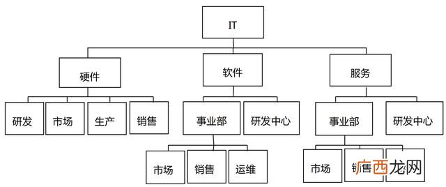 it行业什么岗位最吃香,产品经理是做什么