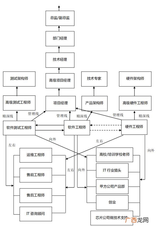it行业什么岗位最吃香,产品经理是做什么