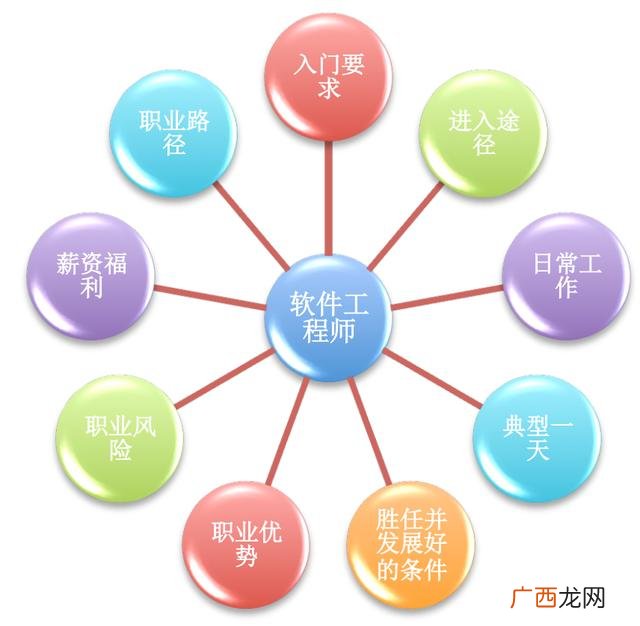 it行业什么岗位最吃香,产品经理是做什么