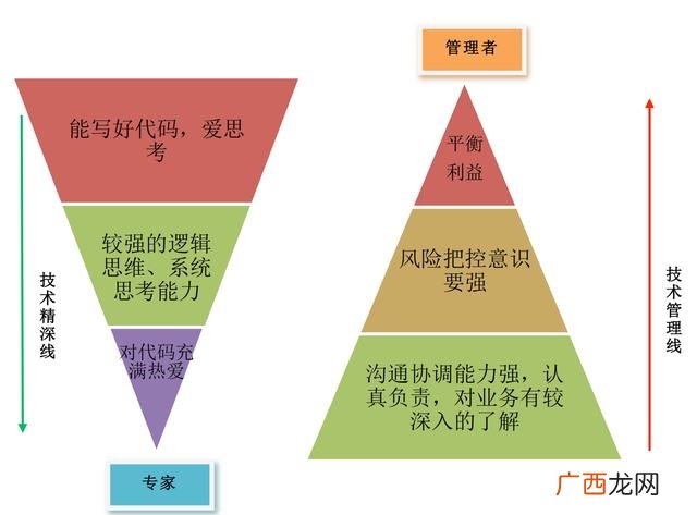 it行业什么岗位最吃香,产品经理是做什么
