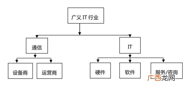 it行业什么岗位最吃香,产品经理是做什么