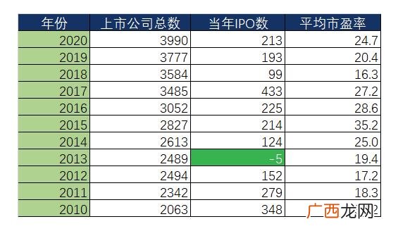 创业板注册制开始时间,注册制只对创业板
