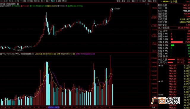 创业板注册制开始时间,注册制只对创业板