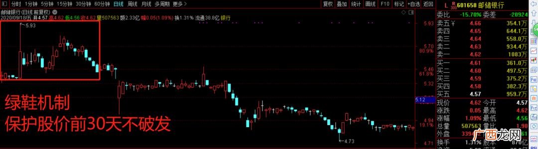 创业板注册制开始时间,注册制只对创业板