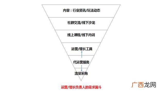 如何写方案,创业运营方案怎么写