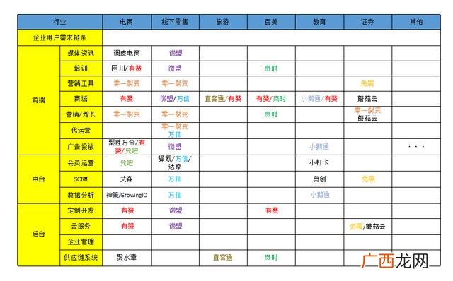 如何写方案,创业运营方案怎么写