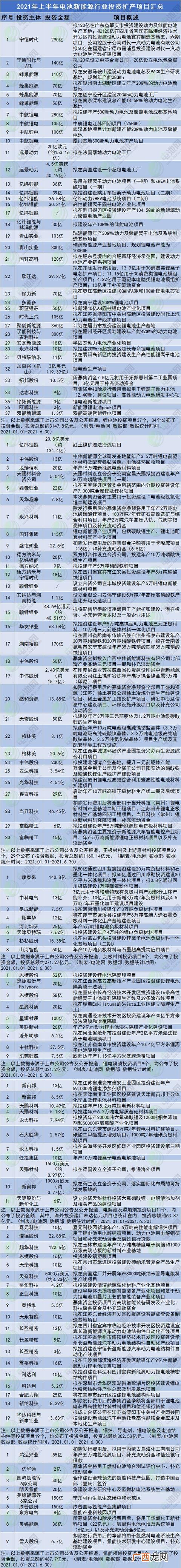 现在投资项目排行榜,2020投资项目排行